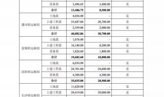 圆通广州转运中心