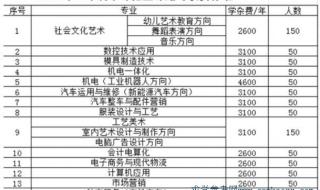 肇庆市科技中等职业学校