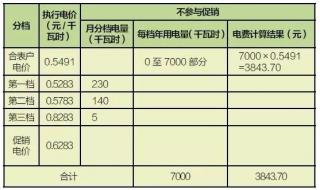 重庆阶梯电价标准