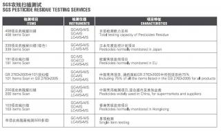 sgs通标标准技术服务有限公司