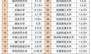 2023年考研人数预计超500万