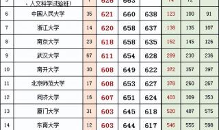 安徽医科大学2022录取分数线