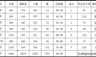 南方医科大学录取分数线2022