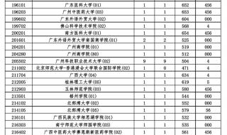 2022少数民族预科班大学名单