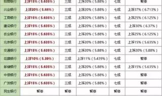 房贷利率2023最新利率